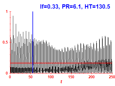 Survival probability